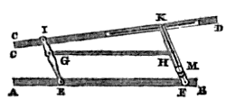 Centrolinead