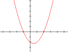 Polynomialdeg2