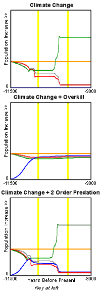 CombinedHypothesisPleistoceneExtinction