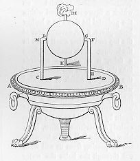 Aeolipile (from Pneumatica)