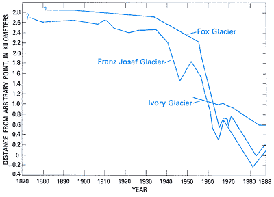 Fox Franz Ivory Glaciers NZ fig6