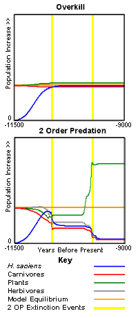 SingleHypothesisPleistoceneExtinctions