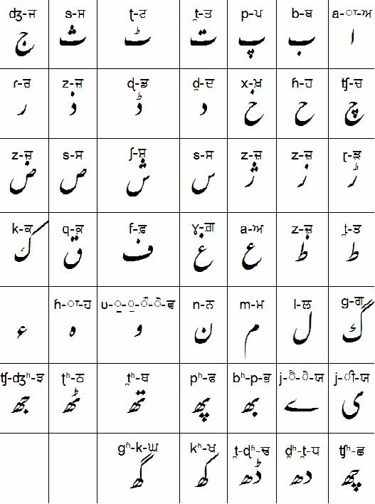 Shahmukhi1