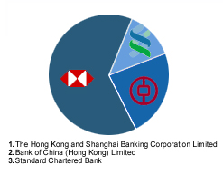 Hk money banknote chart