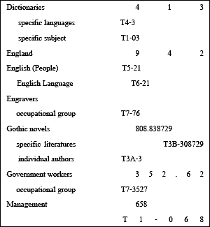 Dewey relatv index