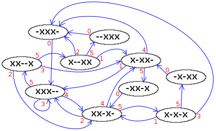 StateDiagram3BallMaxThrow5