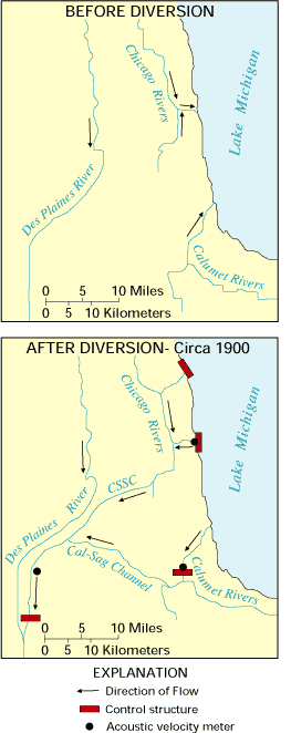 Diversion of Chicago Waterways