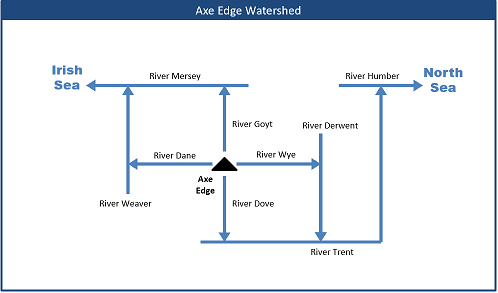 Axe Edge Watershed (small).png