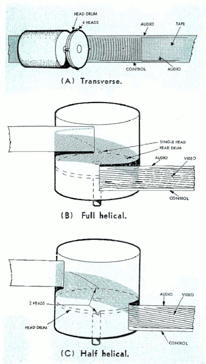 Video tape scanning diagrams