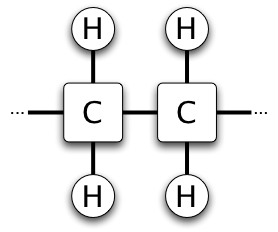 Fat-Conformation-Sat