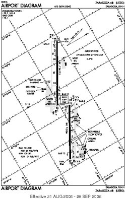 Zaz-diagram