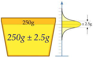 A factory assembly line fills margarine cups to a desired 250g +/- 5g