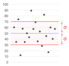 Standard deviation illustration