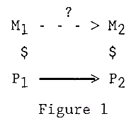 Figure1