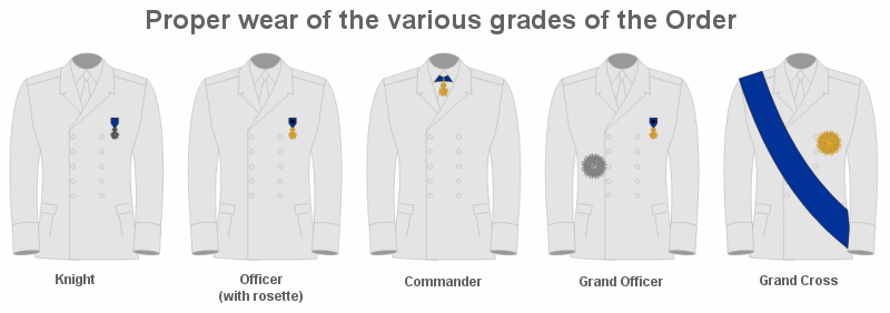 Wear of the National Order of Merit of France.gif