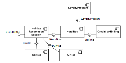 Component-based-Software-Engineering-example2