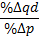 Formula of Price Elasticity Of Demand 2