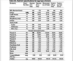 Balut eggs nutrients