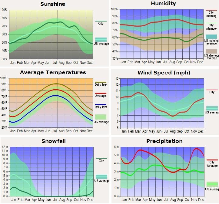 Wmweather88.jpg