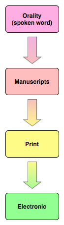 SummaryDiagramVertical