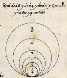 1657 Sevilla Medidas antiguas y modernas detalle reales