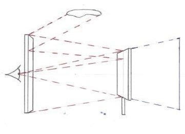 Brunelleschi's perspective experiment