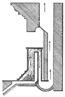 Franklin stove, cross-sectional diagram