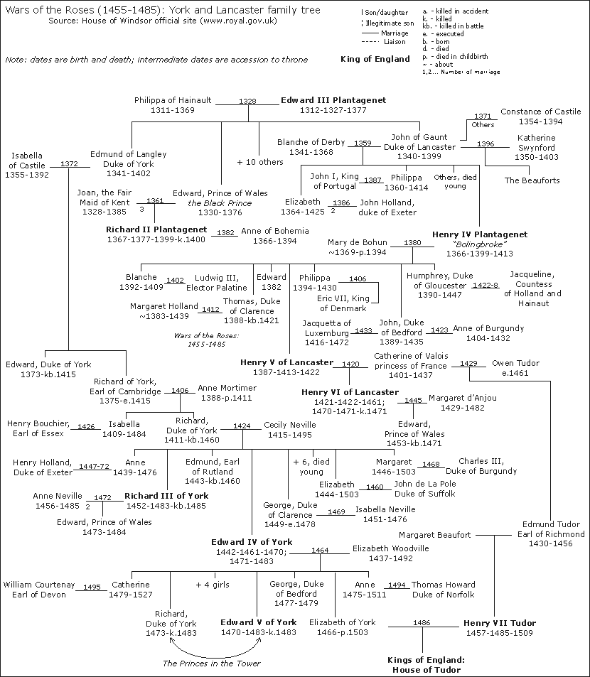 House of Plantagenet