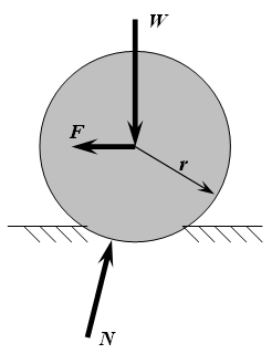 Rolling Resistance