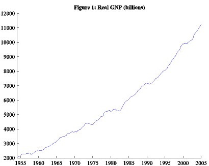 Businesscycle figure1