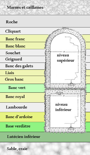 Géologie d'une carrière parisienne