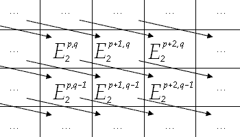 SpectralSequence