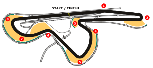 Sepang-south-track