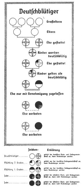 BlutSchutzgesetz Bildtafel