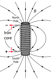 Elecmagnet