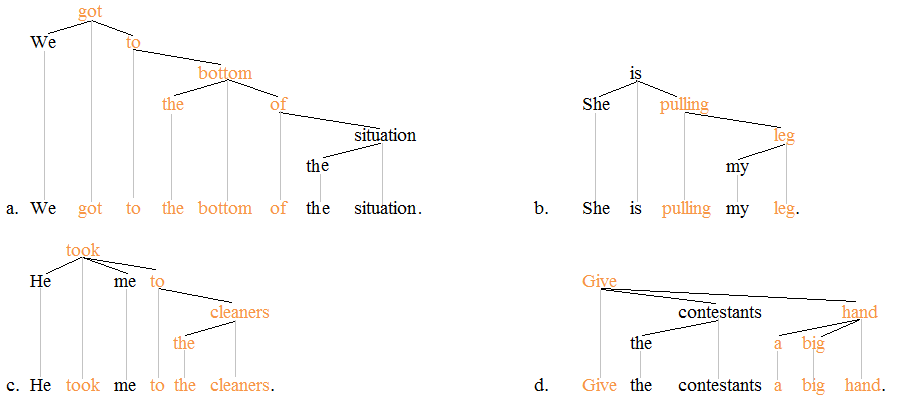 Idiom trees 1'