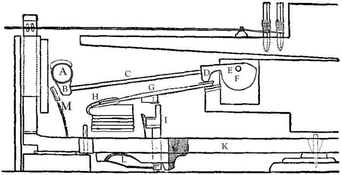 Pianoforte Cristofori Escapement Action