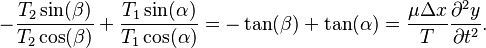 -\frac{T_2 \sin(\beta)}{T_2 \cos(\beta)}+\frac{T_1 \sin(\alpha)}{T_1 \cos(\alpha)}=-\tan(\beta)+\tan(\alpha)=\frac{\mu\Delta x}{T}\frac{\partial^2 y}{\partial t^2}.