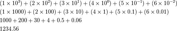 
\begin{align}
&(1 \times 10^3) + (2 \times 10^2) + (3 \times 10^1) + (4 \times 10^0) + (5 \times 10^{-1}) + (6 \times 10^{-2})\\
&(1 \times 1000) + (2 \times 100) + (3 \times 10) + (4 \times 1) + (5 \times 0.1) + (6 \times 0.01)\\
&1000 + 200 + 30 + 4 + 0.5 + 0.06 \\
&1234.56
\end{align}
