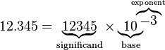 {\displaystyle 12.345 = \underbrace{12345}_\text{significand} \times \underbrace{10}_\text{base}\!\!\!\!\!\!^{\overbrace{-3}^\text{exponent}}}