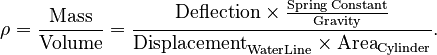 {\displaystyle \rho = \frac{\text{Mass}}{\text{Volume}}
 = \frac{\text{Deflection} \times \frac{\text{Spring Constant}}{\text{Gravity}}}{\text{Displacement}_\mathrm{Water Line} \times \text{Area}_\mathrm{Cylinder}}.}