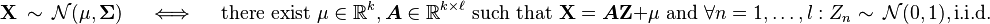 
\mathbf{X}\ \sim\ \mathcal{N}(\mathbf{\mu}, \boldsymbol\Sigma) \quad \iff \quad \text{there exist } \mathbf{\mu}\in\mathbb{R}^k,\boldsymbol{A}\in\mathbb{R}^{k\times \ell} \text{ such that } \mathbf{X}=\boldsymbol{A} \mathbf{Z} + \mathbf{\mu} \text{ and } \forall n=1,\ldots,l : Z_n \sim\ \mathcal{N}(0, 1),  \text{i.i.d.}
