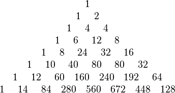 \begin{matrix}
                           \text{  1} \\
                       \text{  1}   \quad \text{  2} \\
                   \text{  1}   \quad \text{  4}   \quad \text{  4} \\
               \text{  1}   \quad\text{  6}   \quad   \text{ 12}   \quad\text{  8} \\
           \text{  1}   \quad\text{  8}   \quad   \text{ 24}   \quad  \text{ 32}   \quad  \text{ 16} \\
       \text{  1}   \quad   \text{ 10}   \quad  \text{ 40}   \quad  \text{ 80}   \quad  \text{ 80}    \quad  \text{ 32} \\
   \text{  1}   \quad  \text{ 12}   \quad  \text{ 60}   \quad  160   \quad 240  \quad  192   \quad   \text{ 64} \\
\text{  1}   \quad  \text{ 14}   \quad  \text{ 84}   \quad  280  \quad  560  \quad  672   \quad  448   \quad   128
\end{matrix}