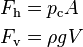 \begin{align} F_\mathrm{h} &= p_\mathrm{c}A \\ F_\mathrm{v} &= \rho g V \end{align}