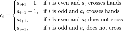 {\displaystyle c_i = \begin{cases} a_{i+1}+1, & \text{if }i\text{ is even and }a_i\text{ crosses hands} \\ a_{i-1}-1, & \text{if }i\text{ is odd and }a_i\text{ crosses hands} \\ a_{i+1}, & \text{if }i\text{ is even and } a_i \text{ does not cross} \\ a_{i-1}, & \text{if }i\text{ is odd and } a_i \text{ does not cross}\end{cases}}