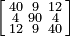 \left [\begin{smallmatrix} 40&9&12\\4&90&4\\12&9&40 \end{smallmatrix}\right ]