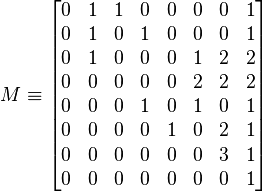  M \equiv \begin{bmatrix}
 0 &	1 & 1 &	0 & 0 & 0 & 0 & 1 \\
 0 &	1 & 0 &	1 & 0 & 0 & 0 & 1 \\
 0 &	1 & 0 &	0 & 0 & 1 & 2 & 2 \\
 0 &	0 & 0 &	0 & 0 & 2 & 2 & 2 \\
 0 &	0 & 0 &	1 & 0 & 1 & 0 & 1 \\
 0 &	0 & 0 &	0 & 1 & 0 & 2 & 1 \\
 0 &	0 & 0 &	0 & 0 & 0 & 3 & 1 \\
 0 &	0 & 0 &	0 & 0 & 0 & 0 & 1
\end{bmatrix}