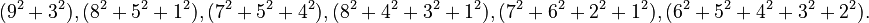 {\displaystyle (9^{2}+3^{2}),(8^{2}+5^{2}+1^{2}),(7^{2}+5^{2}+4^{2}),(8^{2}+4^{2}+3^{2}+1^{2}),(7^{2}+6^{2}+2^{2}+1^{2}),(6^{2}+5^{2}+4^{2}+3^{2}+2^{2}).}