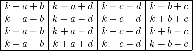 \begin{array}{|c|c|c|c|}
\hline
 k+a+b & k-a+d & k-c-d & k-b+c \\
\hline
 k+a-b & k-a-d & k-c+d & k+b+c \\
\hline
 k-a-b & k+a-d & k+c+d & k+b-c \\
\hline
 k-a+b & k+a+d & k+c-d & k-b-c \\
\hline
\end{array}