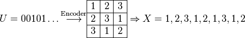 {\displaystyle  U = 00101 \ldots \stackrel{\text{Encoder}}{\longrightarrow} 
	\begin{array}{|c|c|c|}
	\hline
	1 & 2 & 3 \\
	\hline
	2 & 3 & 1 \\
	\hline
	3 & 1 & 2 \\
	\hline
	\end{array}
	\Rightarrow X = 1,2,3,1,2,1,3,1,2}